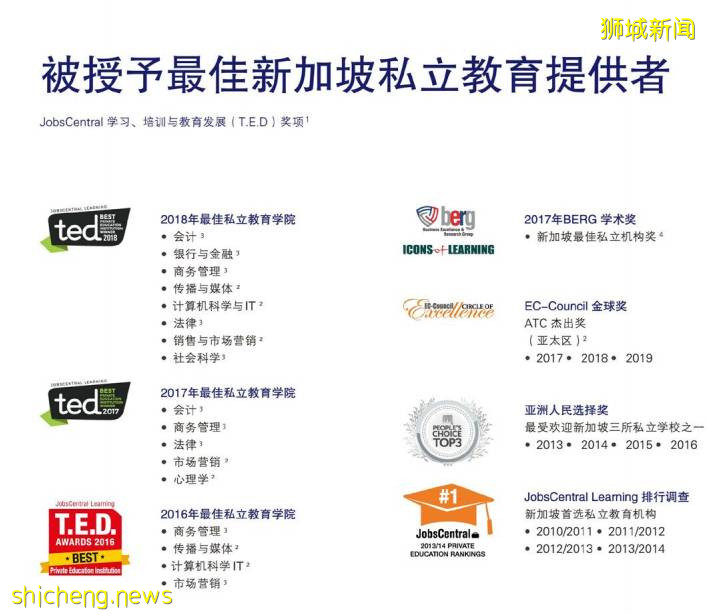 高考VS留學？從來不是一個單選題！2021年高考後留學新加坡，是時候准備起來了