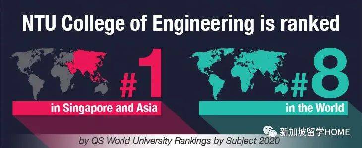 新加坡NTU  工学院