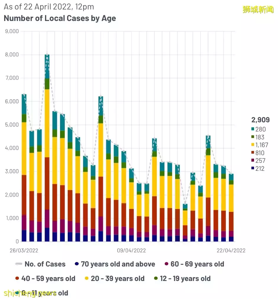 新加坡全面疫情解封，人山人海！學生再面臨感染“闖關”