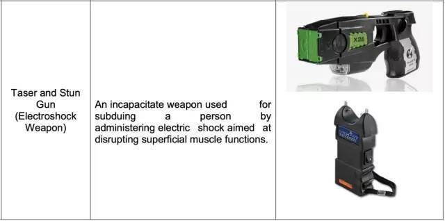带防狼喷雾、玩具枪上街!你违法啦