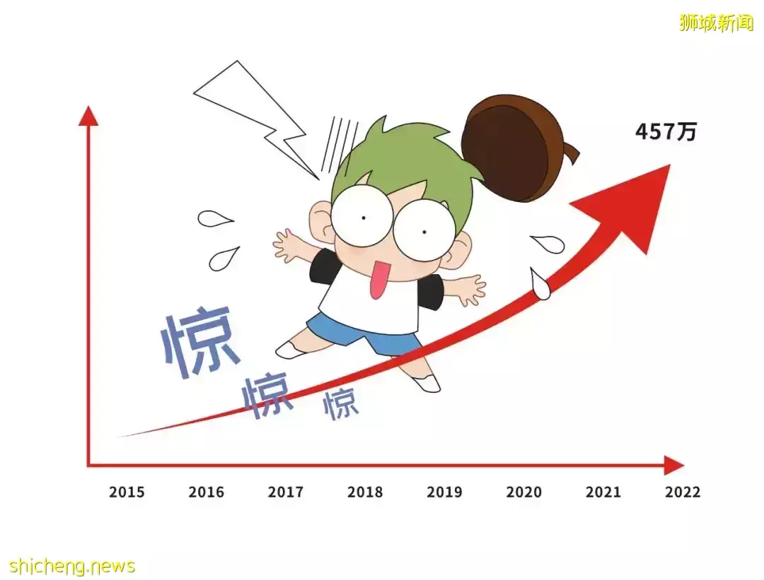 “我,工作5年,今年没能成功上岸!准备去新加坡了”