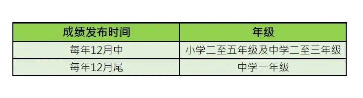 AEIS考試，新加坡中小學留學唯一途徑