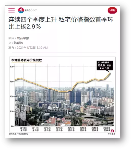 新加坡永久地契房産買不買?先看過當地房産的過去、現在與未來再說
