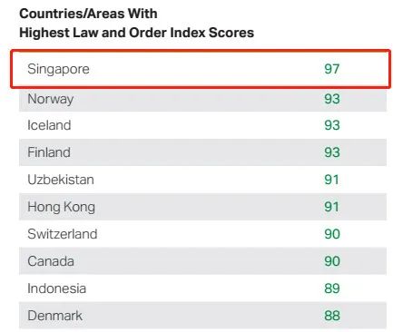 环球高管亲身份享，为何移居新加坡