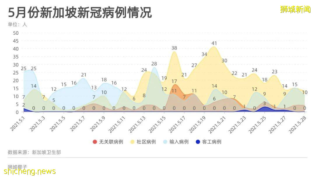 6名兒童確診,多個超市到訪地!網友:都怪他們散毒