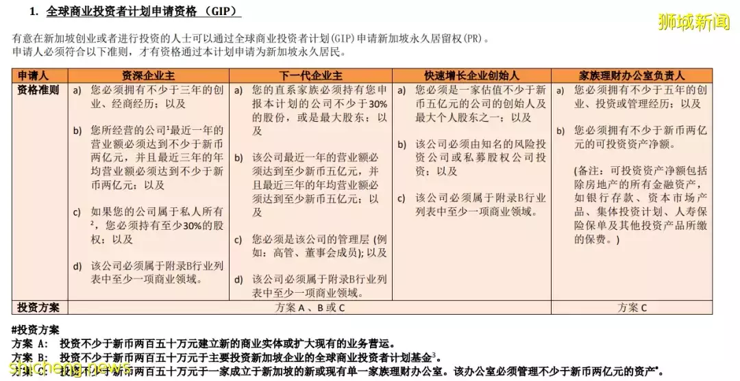網傳新加坡投資移民門檻，暴漲至1億人民幣！真的假的