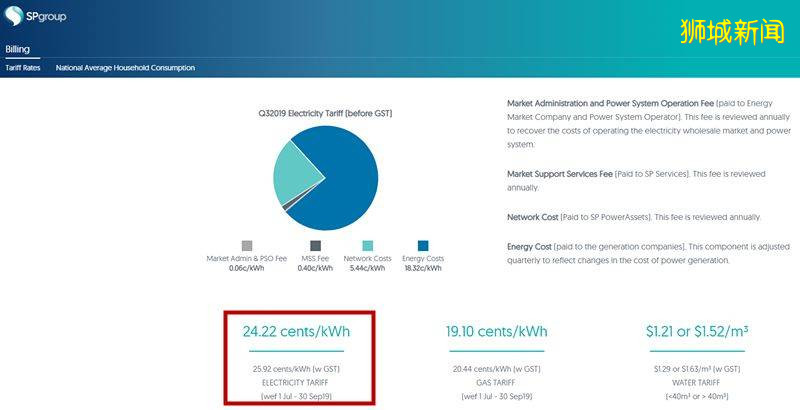 這個世界第一,新加坡不想要