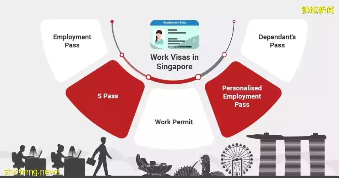 比EP更高级的工作准证,你知道吗