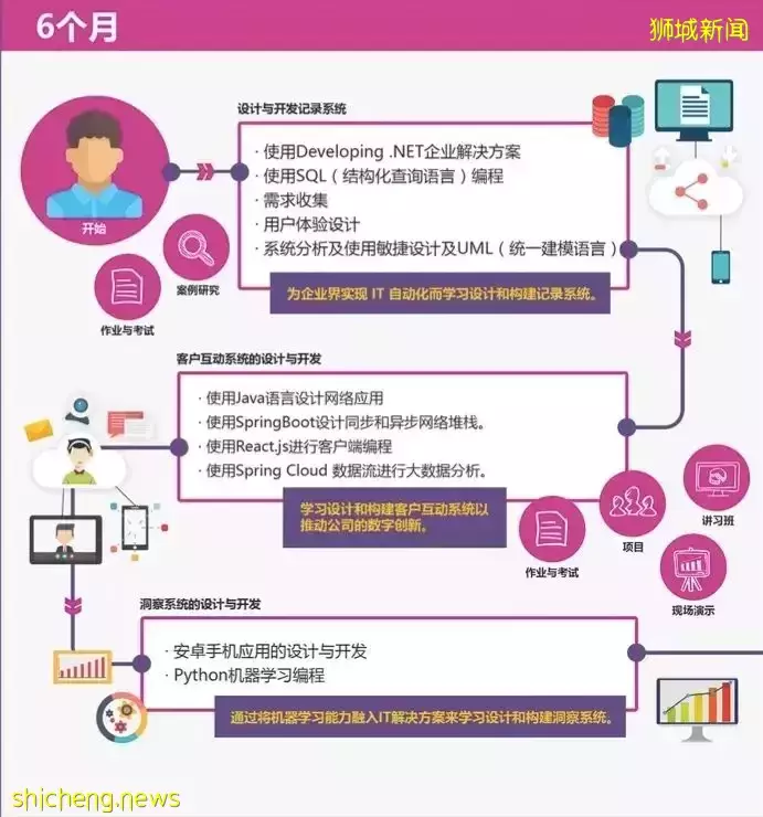 100%名企實習+背景提升！新加坡國立大學NUS ISS學院暑期線上課程