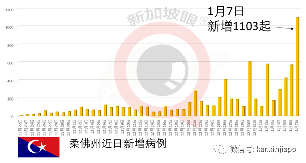 云顶世界食堂数人确诊，百多人大包小包在酒店大堂保持距离