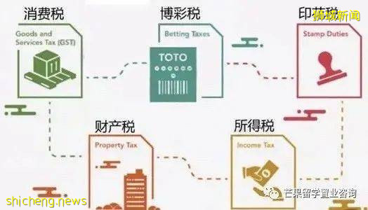 新加坡全球競爭力