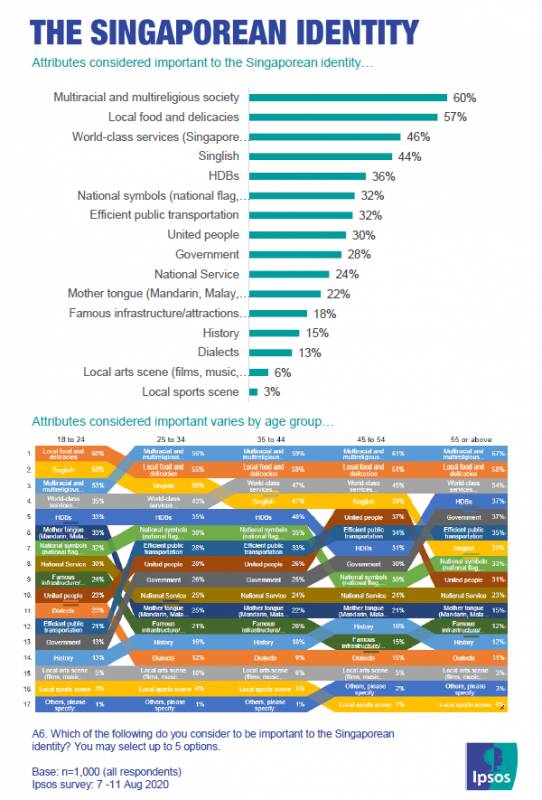 外媒：新加坡對外國人關門了！新加坡網友：我們可以做所有工作