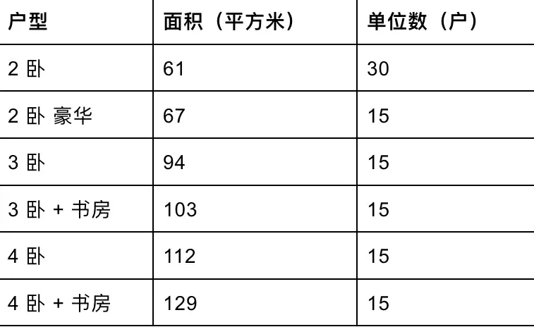 【雅詩軒 The Arden】2022第一季有望蔡厝港一帶新公寓