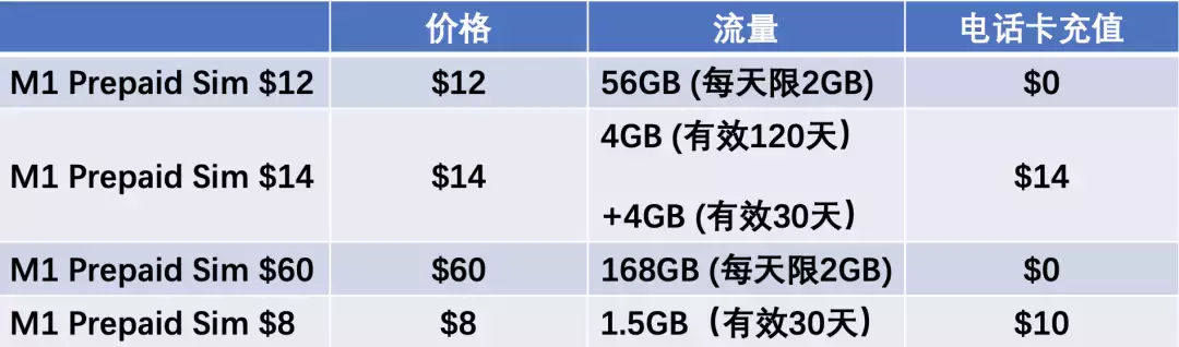 電話卡大盤點 如何選擇適合自己的套餐