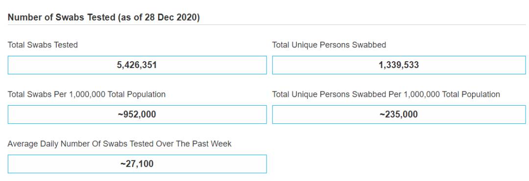 33例!新加坡感染群再爆病例!新一波疫情來襲?專家:只能說是"倒黴"