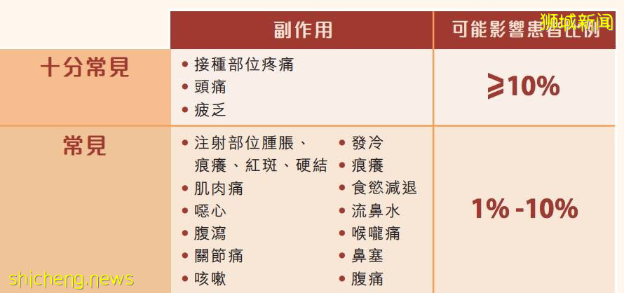 新加坡2800人有疫苗副作用!95人嚴重,荨麻疹、紅腫、呼吸困難!世衛:科興疫苗有效
