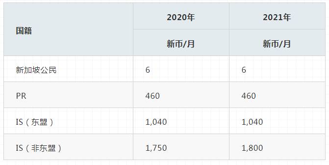 新加坡留学怎么合理规划?看看教育部怎么说