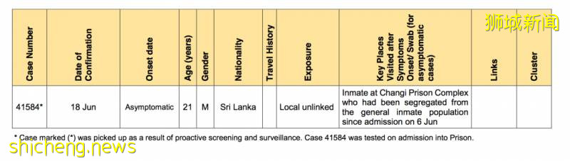 病例連續5天下降!新加坡用這項新技術,追蹤病毒傳播!