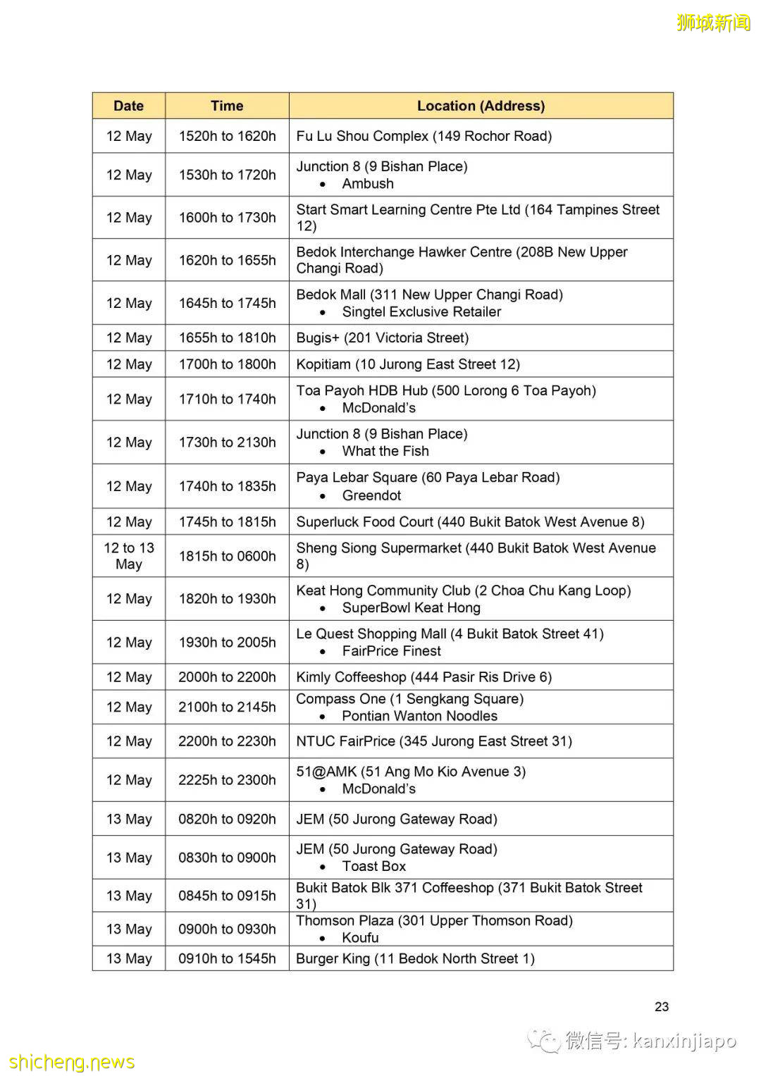 社區增22!新加坡首現校內傳播;機場感染群零號病例基本鎖定