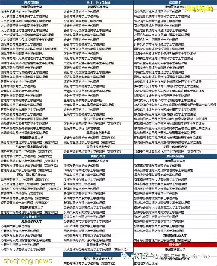 国际教育集团Kaplan新加坡教育学院介绍