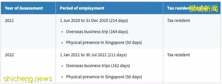 【新加坡公司注冊小知識】如何界定您的新加坡的稅務居民身份，了解稅務居民證COR