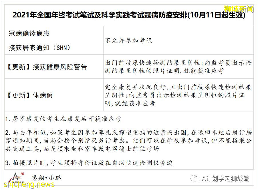 新加坡教育部更新預防措施:10月11日起接健康風險警告 ART呈陰可返校