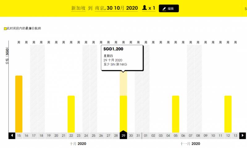 新加坡旅行氣泡官宣第二天，飛香港機票漲200+新幣