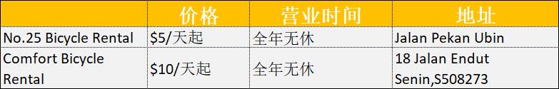 騎行必看！新加坡全島自行車租賃指南，低至$5/天