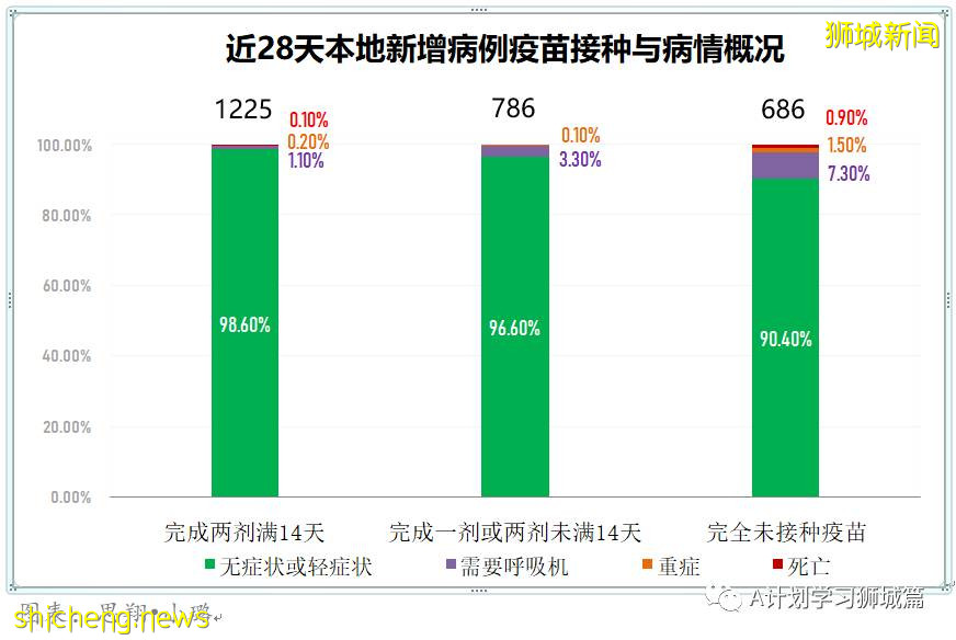 8月18日，新加坡疫情：新增53起，其中本土49起，輸入4起；又有兩所學校有學生確診