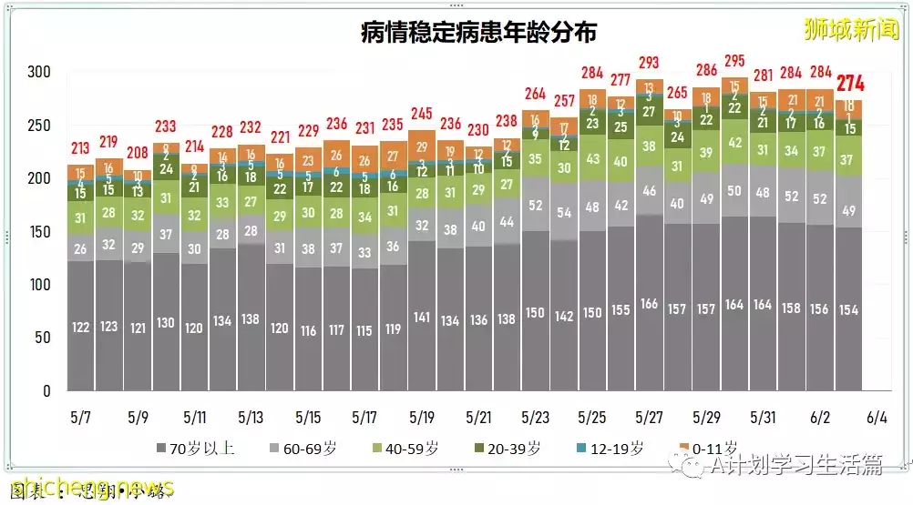 新增2879起,有3人去世;美FDA關注諾瓦瓦克斯疫苗引發心肌炎的潛在風險