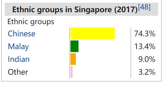 汉语v英语,从新加坡看语言教育背后的国家战略