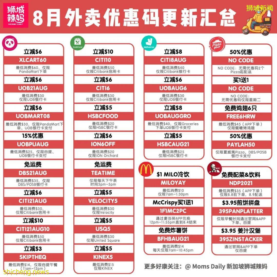 【國慶3天去哪​】麻辣小龍蝦免費送！9大燈光秀，楊國福半價，國慶200張電子優惠券