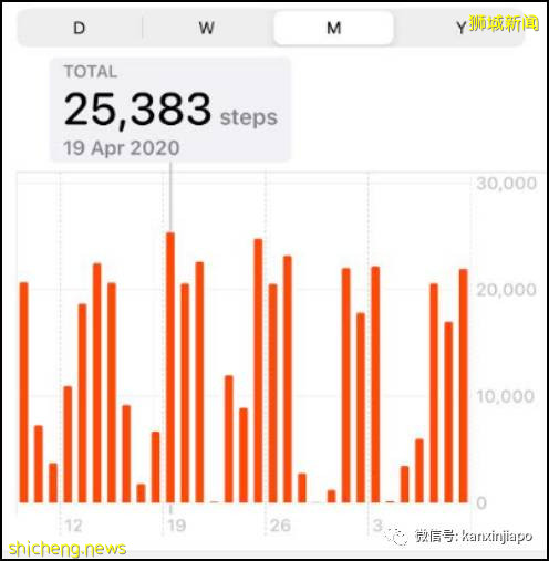 新加坡安全距離大使，巡視烏節路見聞思錄!