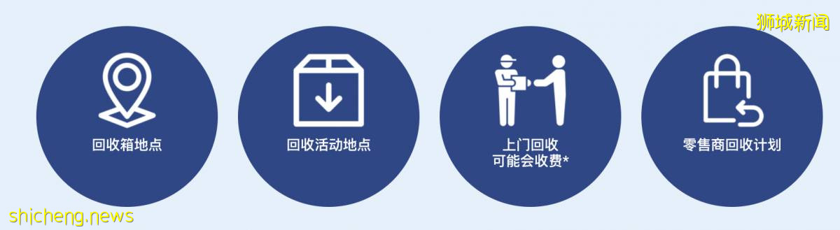 別再往垃圾桶裏扔！回收電子商品可獲獎勵🔋舊手機、電腦、充電寶、大型家用電器不要再亂丟啦