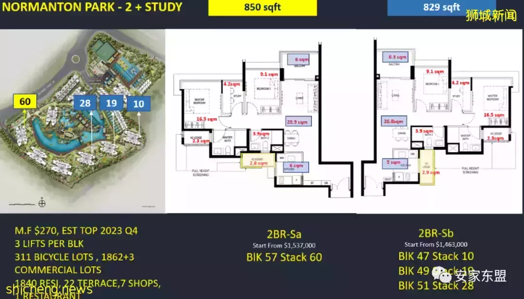 鑫悅府Normanton Park一年賣了88%，還剩224間，3月5日又將起價，手慢無