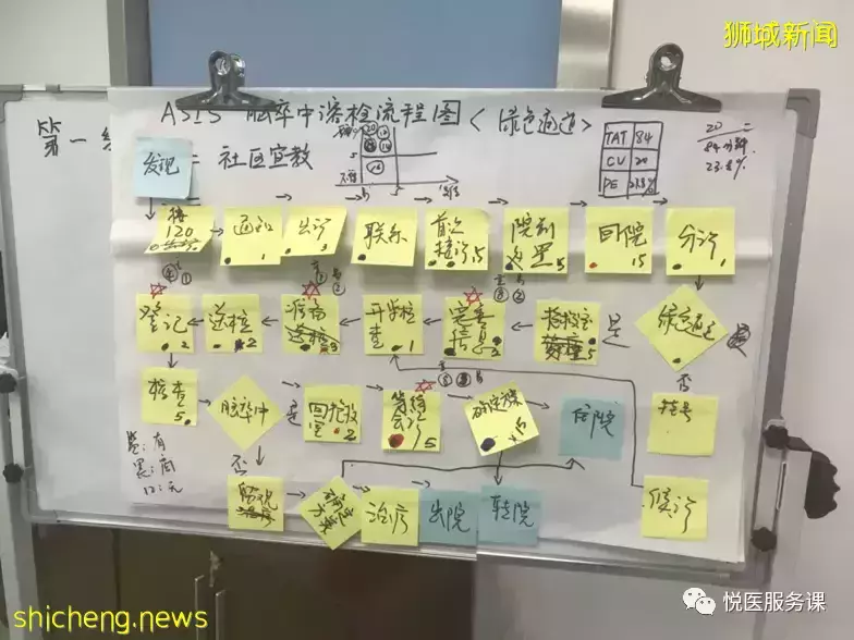 新加坡醫院“服務三觀”課程體系概覽