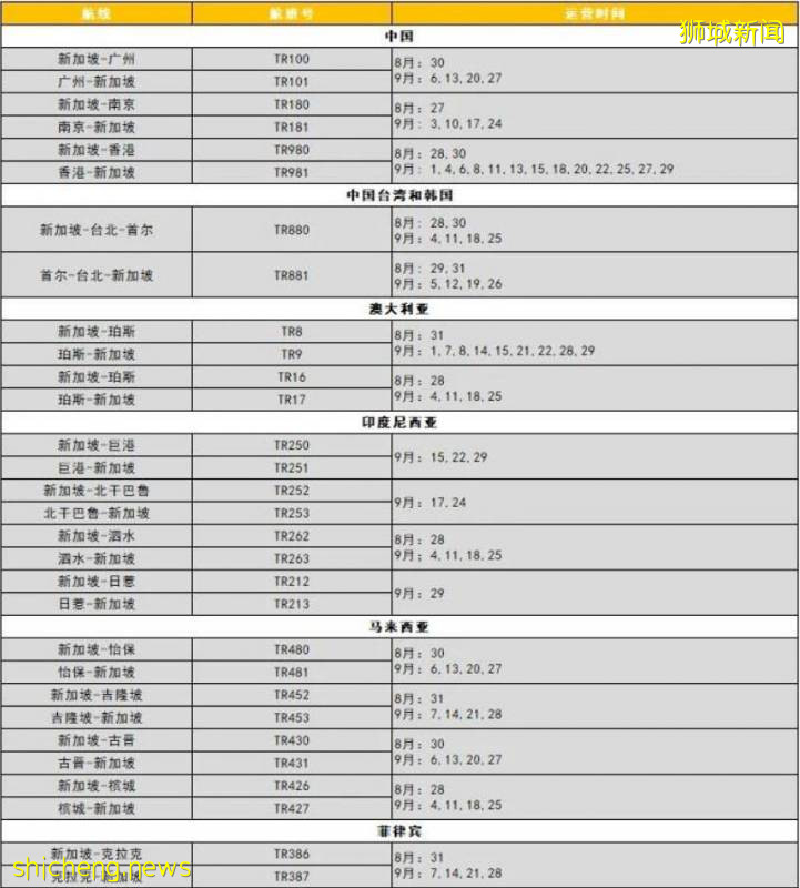 新加坡酷航8月、9月航班计划出炉，注意事项一大串