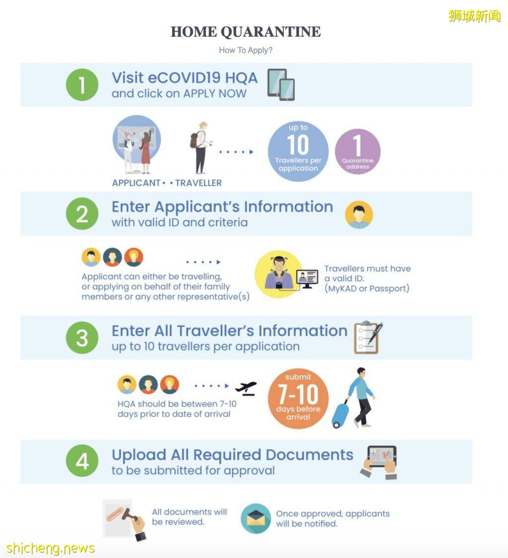 人在異鄉的你會回家嗎?馬來西亞”居家隔離網站“正式開放申請✍🏻 提交表格後最快3天獲准