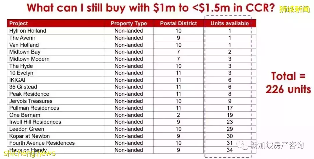【市場分析】目前市場狀況如何?我該如何選擇? 2022年的展望和預測