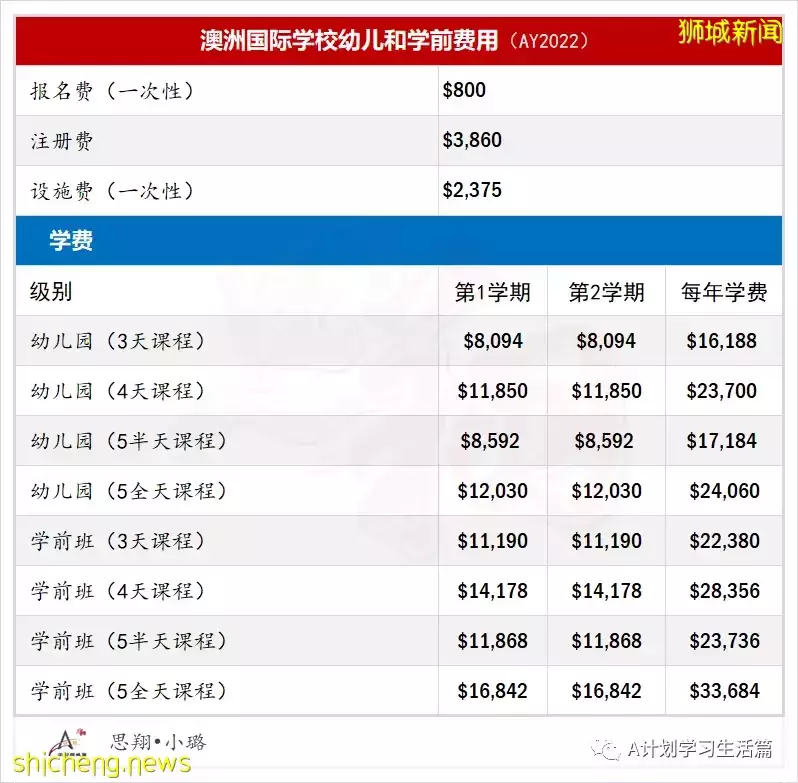 新學年,新加坡各國際學校學費(AY2022/23)