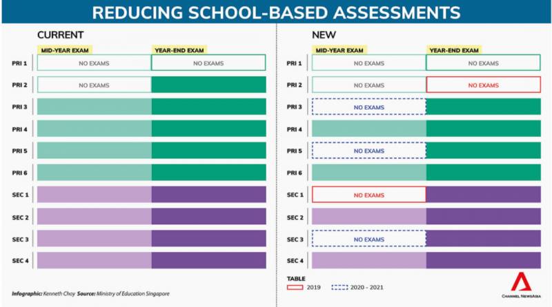 幼兒園升級小學的關鍵岔路口,來看看新加坡的小學教育做得怎麽樣