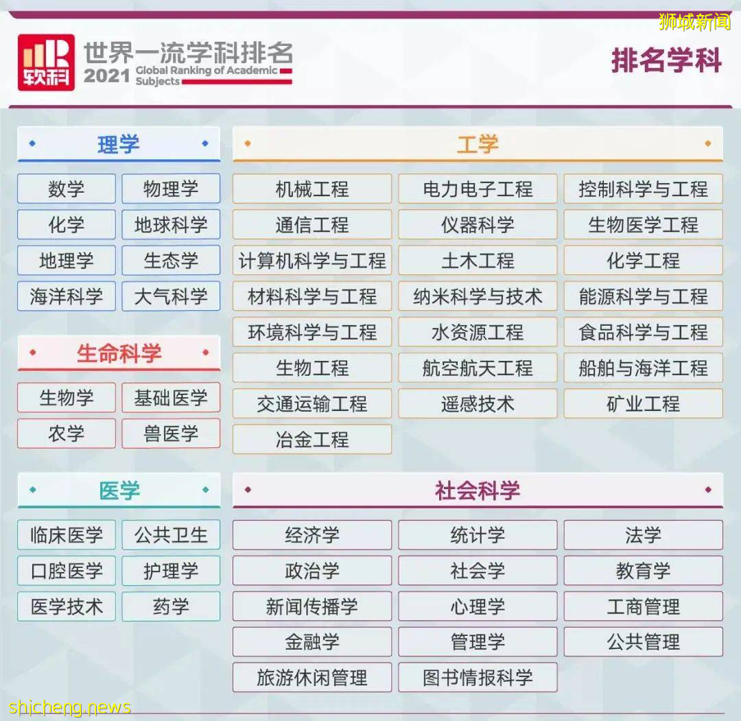 2021年中總結 NUS上半年大事記