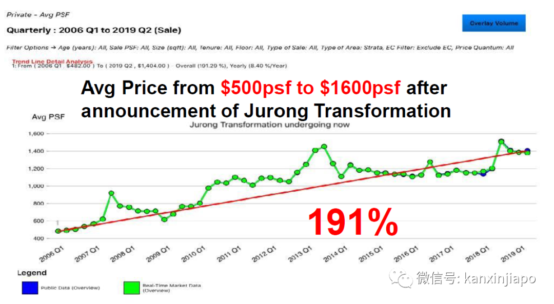 有些位置仅此一席，手慢无，2021年度爆款-名汇庭苑