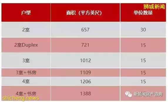 【新盤推薦】2022年度尺價最低樓盤,低密高品質生活方式 The Arden 雅詩軒