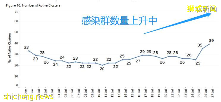 張文宏：新冠致死率已接近流感！新加坡疫情也馬上常態化！回國免隔離還有希望嗎
