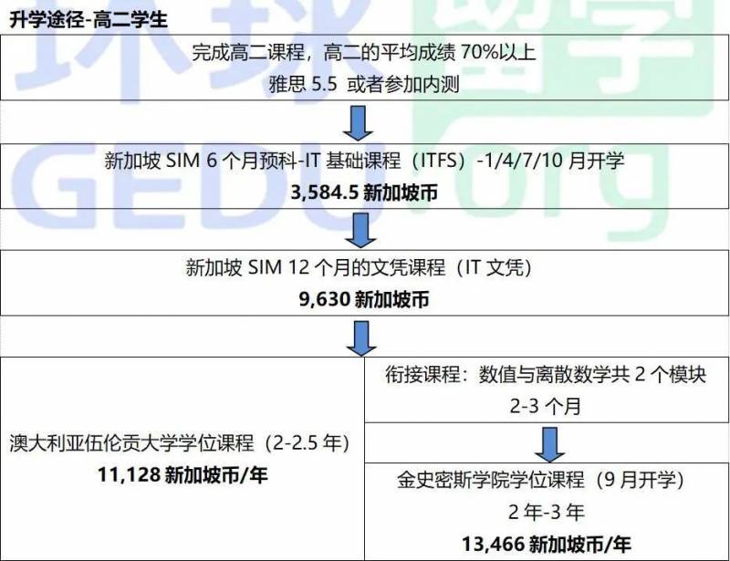 新加坡本科申请秘籍