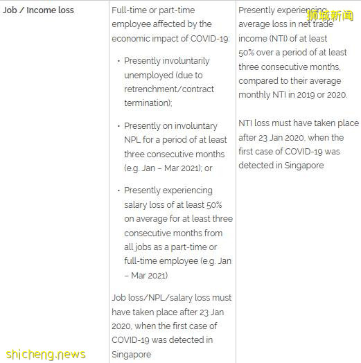 新加坡又發錢了!即日起可申請700或500新幣一次性補助