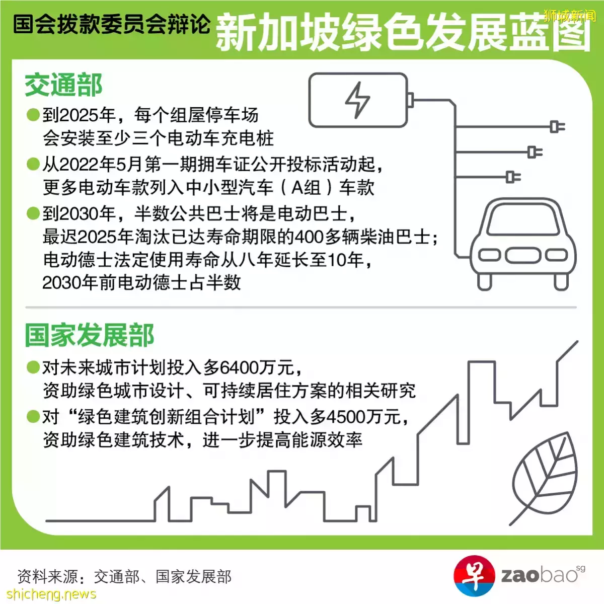 【国会】推动能源领域转型 发电厂须达温室气体排放标准 