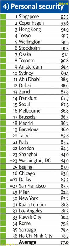 風波之後,新加坡香港留學再分析!