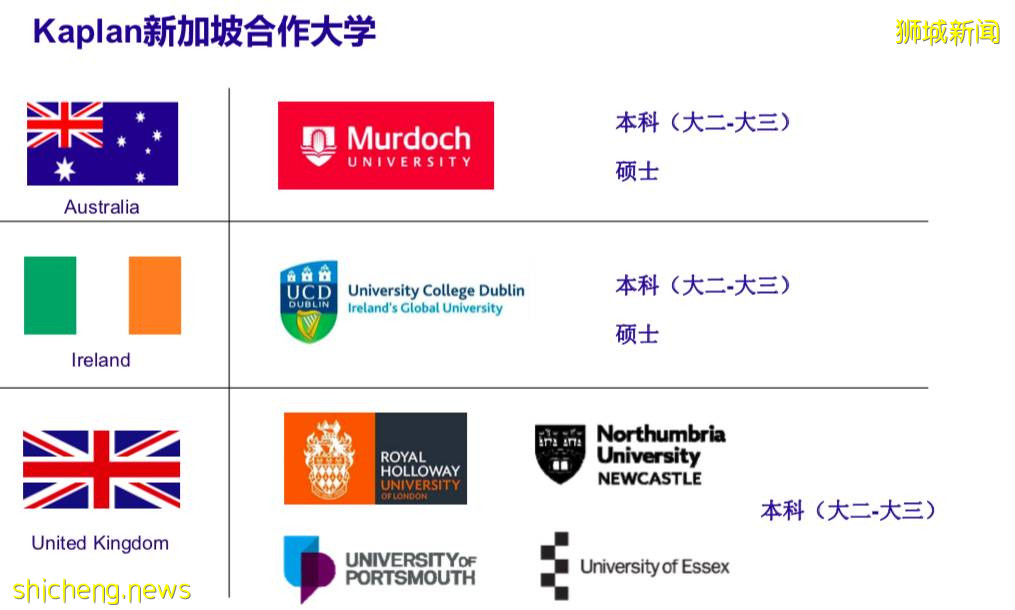 新加坡探校(二) Kaplan獎學金計劃!最高可獲$10000